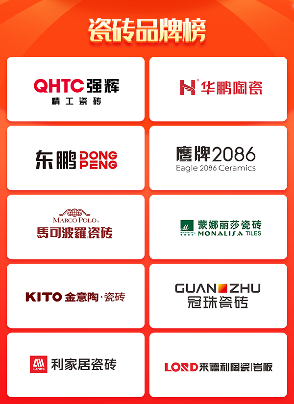 中國(guó)十大名牌瓷磚排名榜誰了解,哪些瓷磚比較好