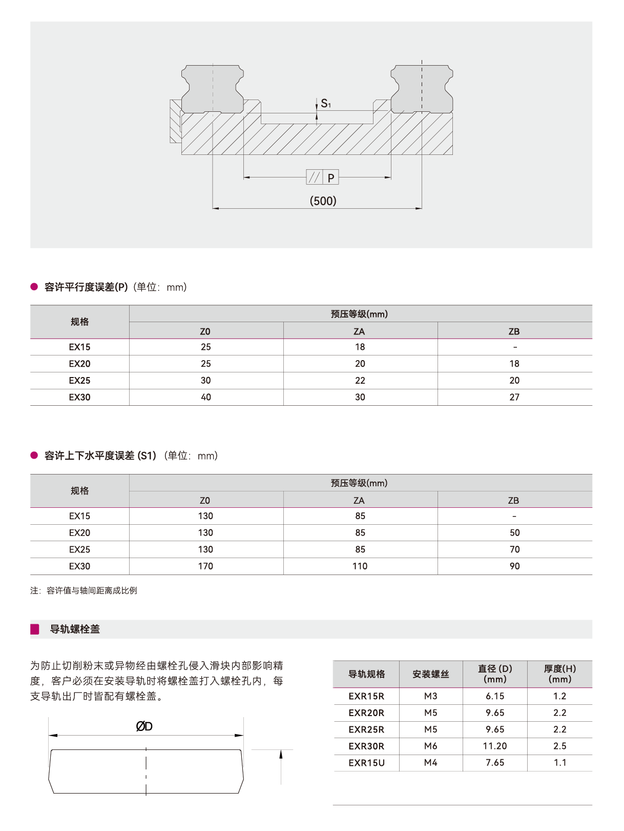 氣墊導軌/精密氣墊導軌型號:QTQG-T(2米)