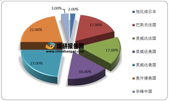 己二腈庫存充足量大價(jià)優(yōu)英威達(dá)/索爾維99.96%