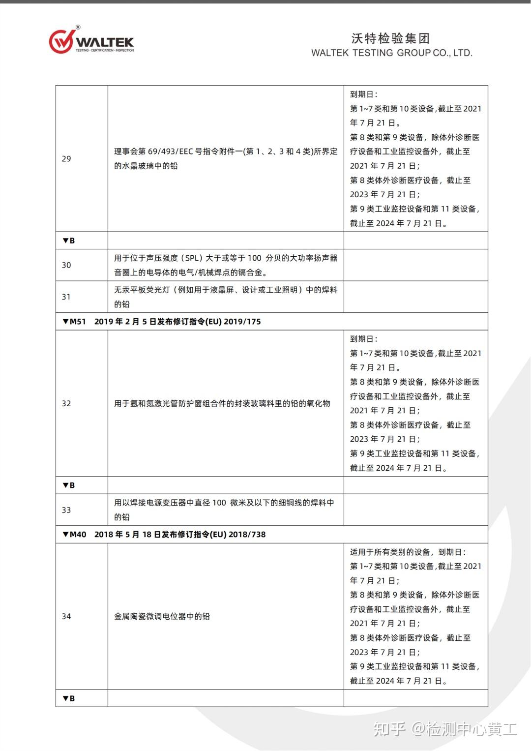 RoHS2.0新標(biāo)準(zhǔn)要求,RoHS指令新版本