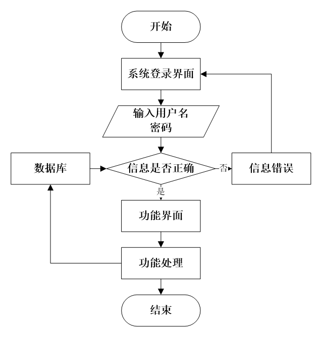 在線售票賣票小程序系統(tǒng)開(kāi)發(fā)軟件平臺(tái)功能開(kāi)發(fā)介紹視頻