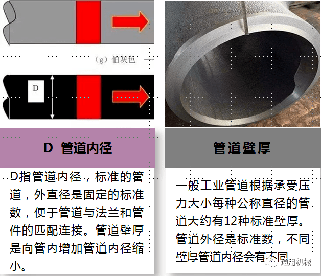 排水管符號中CTL和CFL是什么意思
