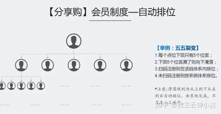O2O的經(jīng)營模式和盈利方式,你知道嗎?微三云鐘小霞