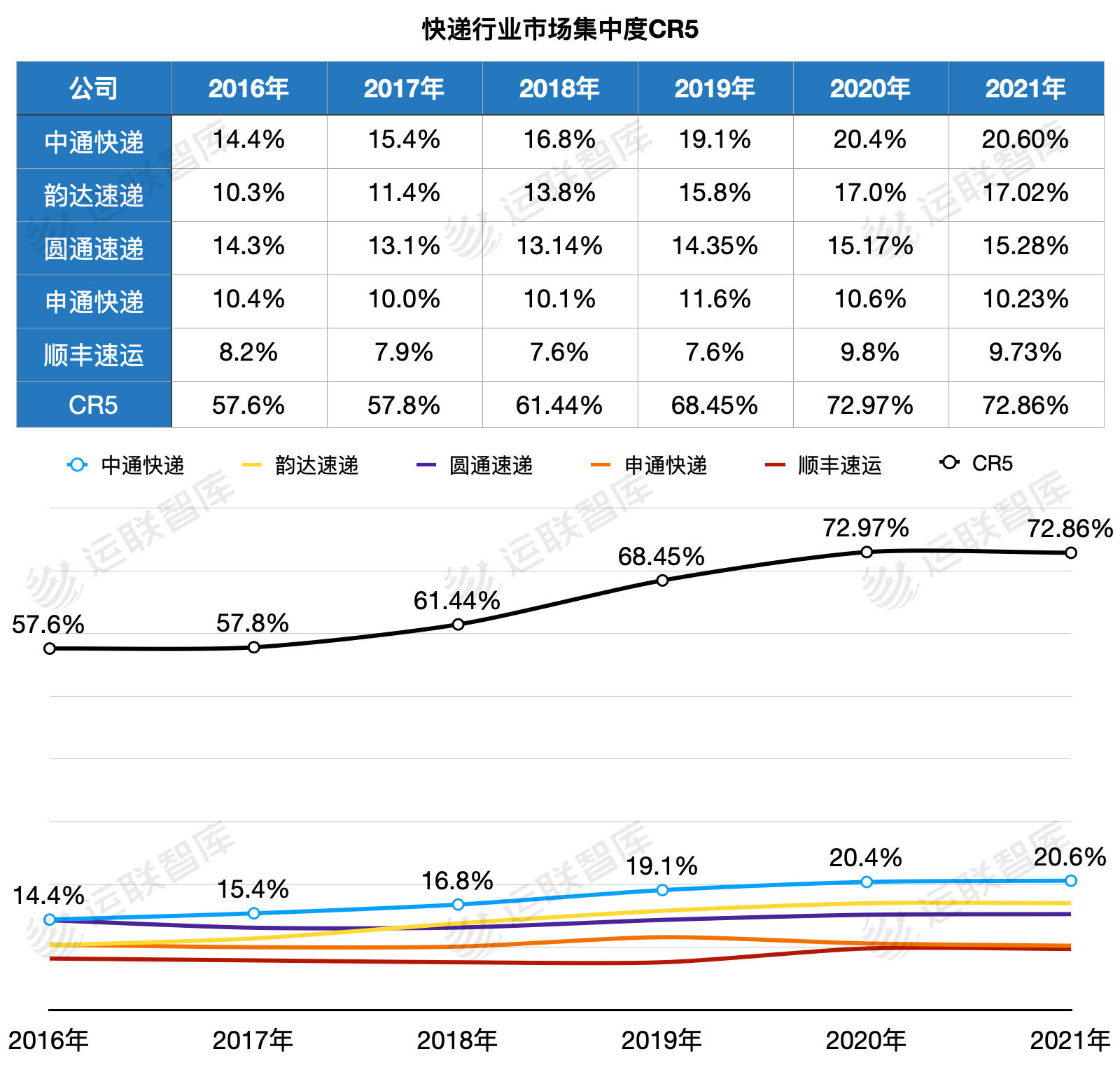 順豐王衛(wèi)、中通賴(lài)梅松、京東物流余睿等企業(yè)家熱議二**報(bào)告