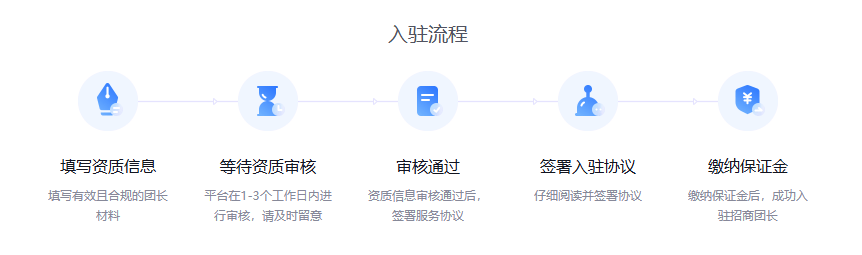 抖音招商團(tuán)長(zhǎng)什么意思?如何開(kāi)通團(tuán)長(zhǎng)需要什么資料今年快速渠道視頻
