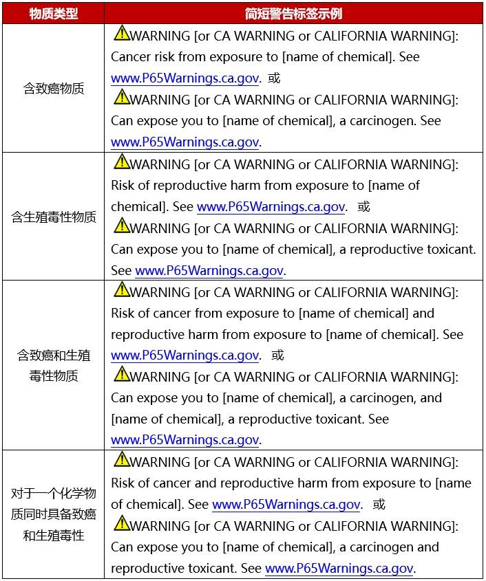 加州65是什么認(rèn)證,美國(guó)加州65測(cè)試流程以及申請(qǐng)要求