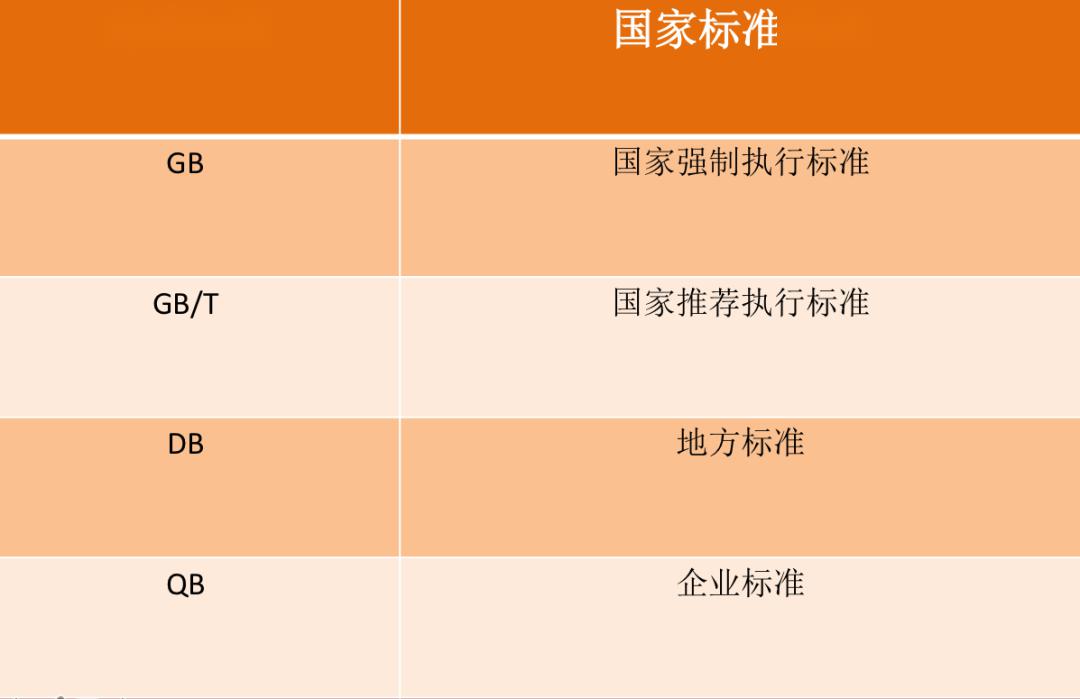 企業(yè)產(chǎn)品執(zhí)行標(biāo)準(zhǔn)是什么?企業(yè)標(biāo)準(zhǔn)有什么用處?