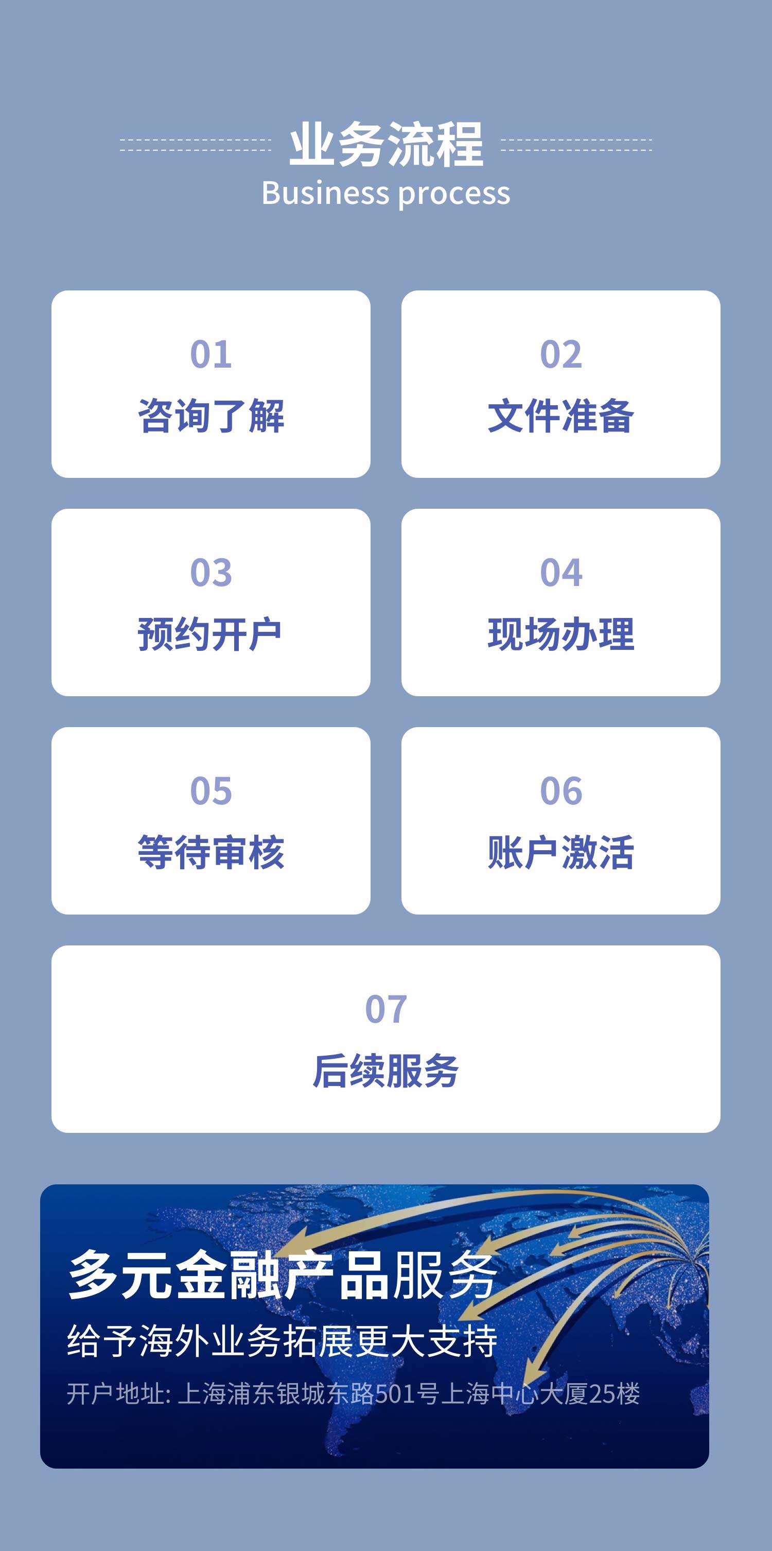 在上海VTB銀行分行開戶時(shí)間、流程和費(fèi)用視頻