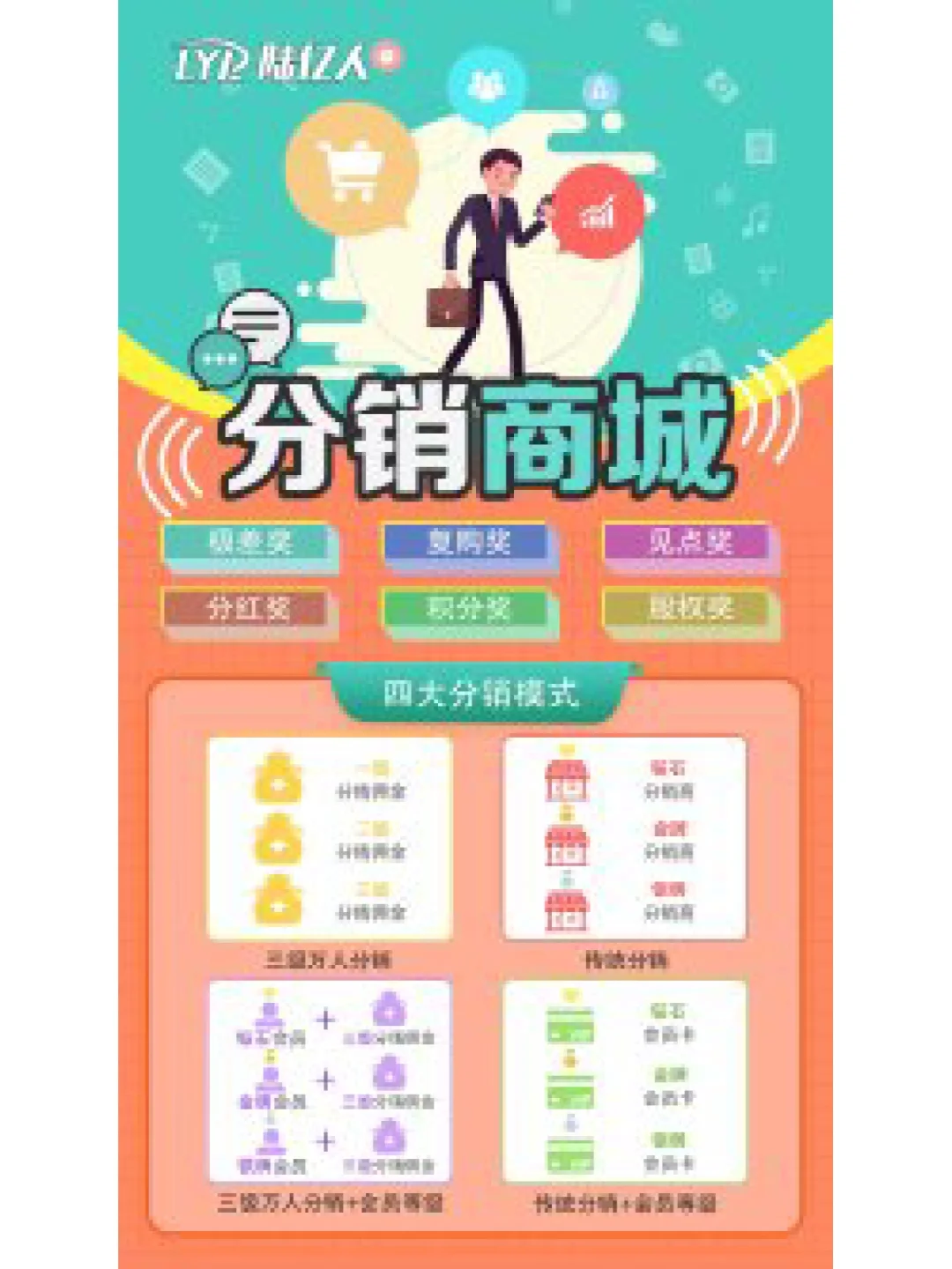 直銷模式是什么,直銷模式有哪些分類?積分商城會(huì)員商城