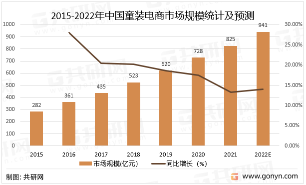 2022年中國連環(huán)漫畫雜志市場供需及競爭現(xiàn)狀分析