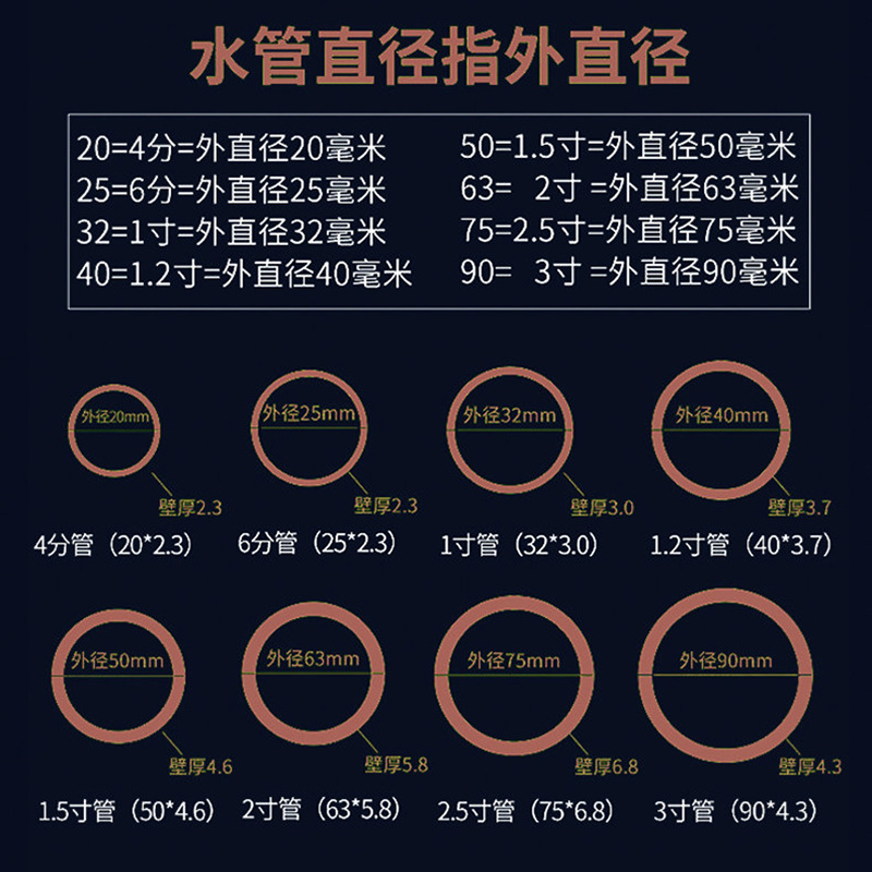 水管上說的2寸水管.4分水管那直徑分別多少厘米