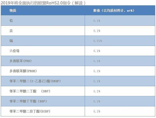 RoHS指令解析及其在電子電氣設(shè)備生產(chǎn)中的應(yīng)用