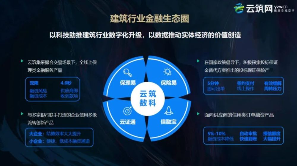 云筑網(wǎng)怎么申請(qǐng)入庫云筑網(wǎng)注冊(cè)入庫認(rèn)證投標(biāo)操作詳細(xì)流程