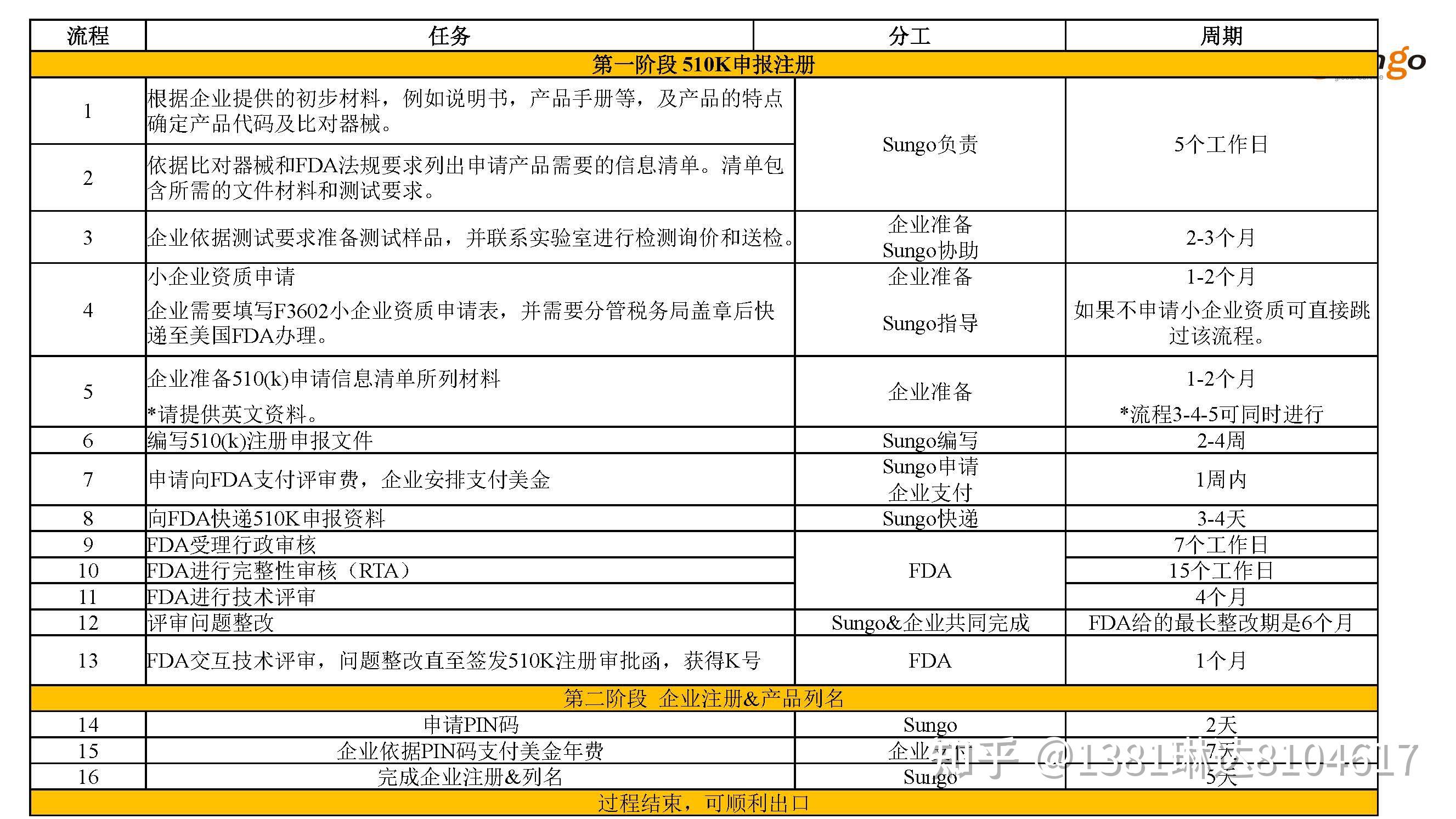 美國FDA認(rèn)證是什么證書醫(yī)療器械許可證辦理流程