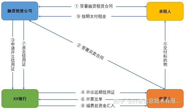 國內(nèi)信用證福費(fèi)廷是什么意思跟單信用證和信用證的區(qū)別視頻