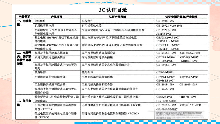 CCC與CQC有什么不同,CCC認(rèn)證機(jī)構(gòu),CQC認(rèn)證機(jī)構(gòu)